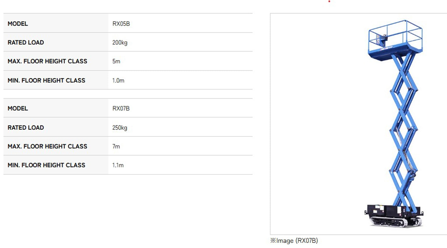 Nacelle sur chenilles professionnelle Zentrax AICHI RX07 Révisée